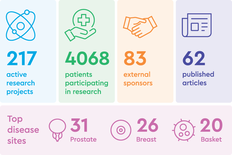 2025 Research Achievements