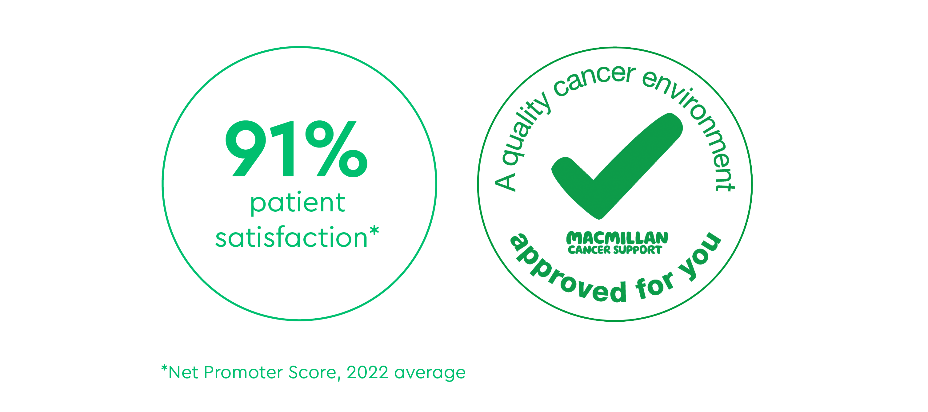 UK Patient NPS Score