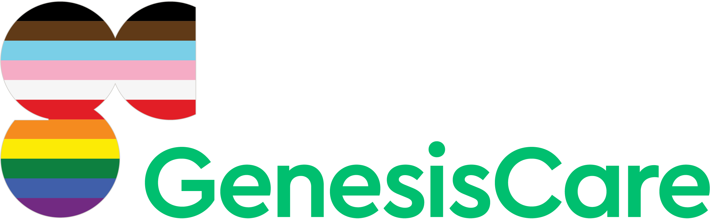 GenesisCare Australia