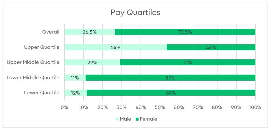 Gender pay gap report 2024