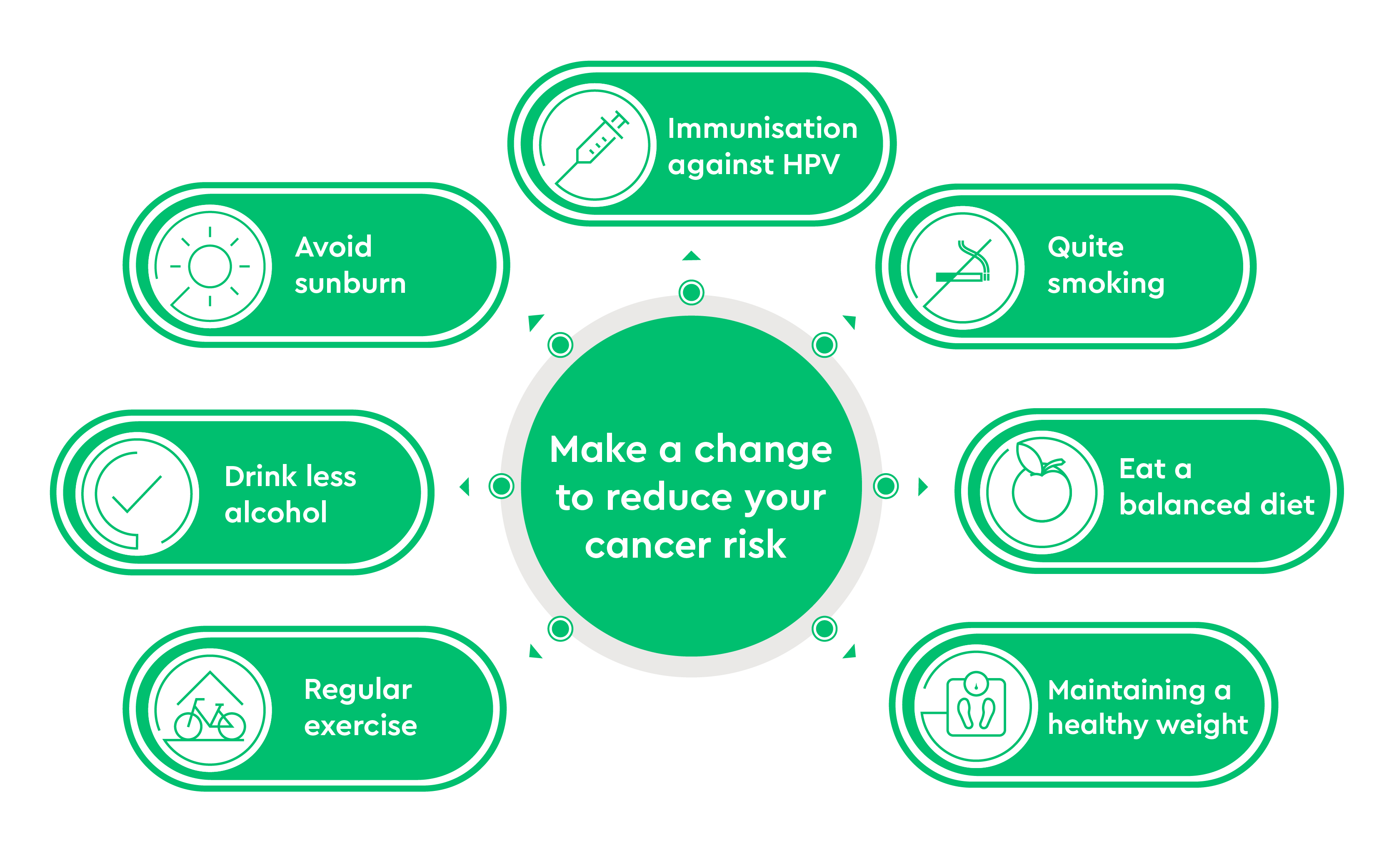 Sermorelin: The Cancer Risk You'Re Ignoring - 87rcg65