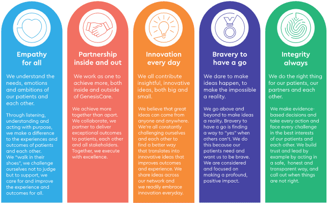 Genesiscare Values