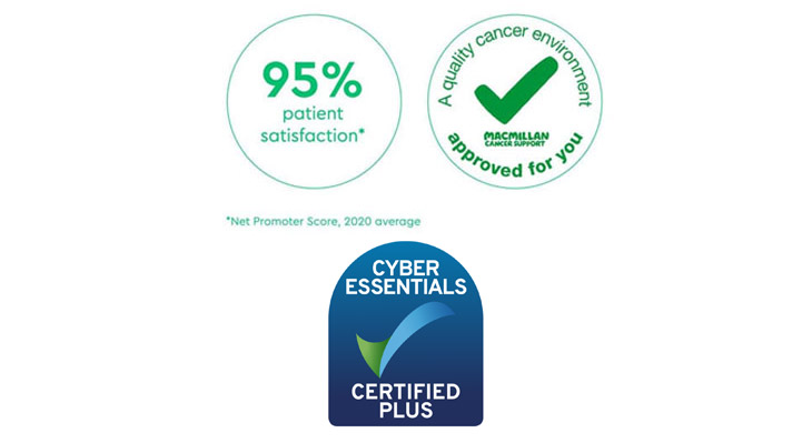Net promoter score